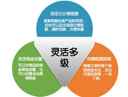 微信三級(jí)分銷在生活中有哪些好處