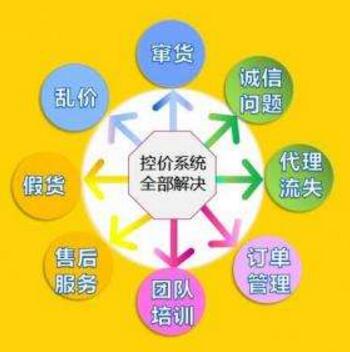現(xiàn)代微商控價(jià)系統(tǒng)中的授權(quán)系統(tǒng)知多少