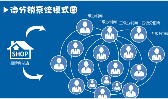 微信三級(jí)分銷系統(tǒng)開(kāi)發(fā)的優(yōu)勢(shì)