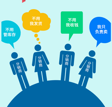 微商分銷系統(tǒng)會有什么特點