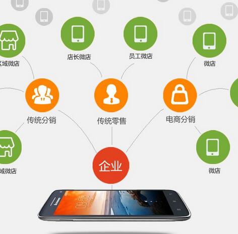 微信分銷系統(tǒng)能夠為企業(yè)帶來哪些商機