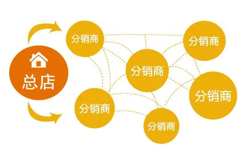 微商城分銷系統(tǒng)如何進(jìn)行開發(fā)？
