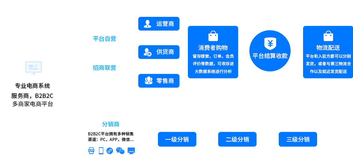 多用戶商城系統