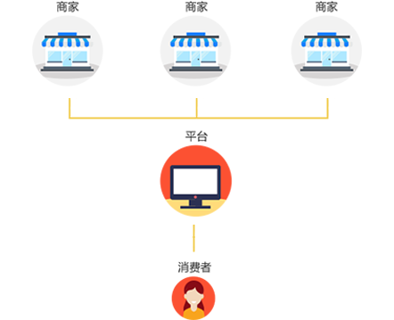 多用戶商城系統