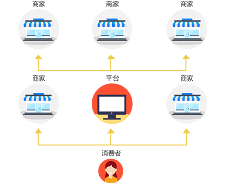 多用戶商城系統