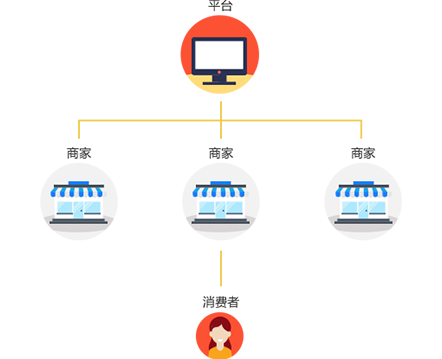 多用戶商城系統
