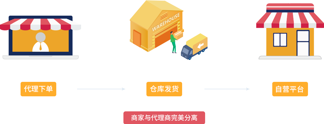 米菲云倉系統(tǒng)，云倉模式