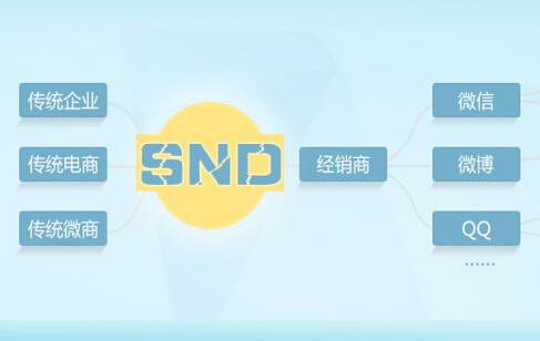 三級(jí)分銷系統(tǒng)
