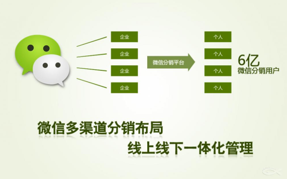 微信分銷系統怎么做數據分析