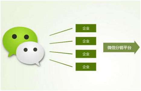 分銷系統(tǒng)有哪些市場(chǎng)價(jià)值？